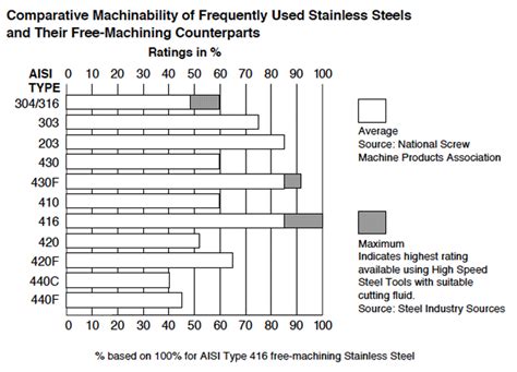 narrow inner steel|Design Guidelines for the Selection and Use of Stainless Steels.